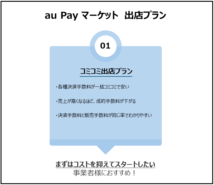 aupayマーケットの出店プラン図