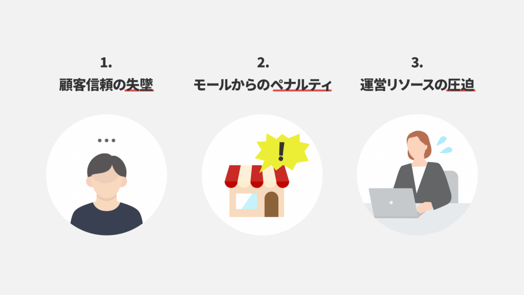 在庫管理ミスによって発生する顧客信頼の低下やペナルティ、運用負荷の増加を示したイラスト