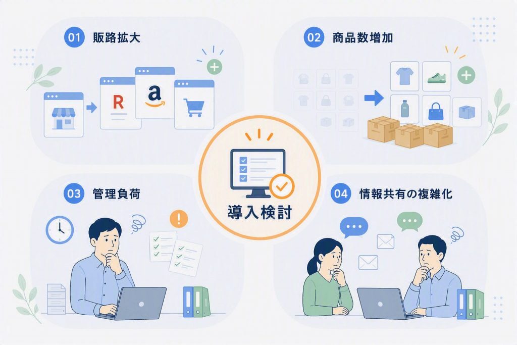 在庫連携システム導入に向けて、出店状況や取扱商品、現在の運用、業務負荷を整理する様子を示したイラスト