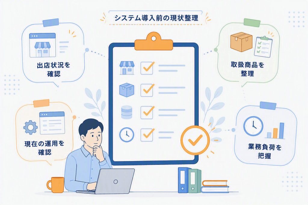 自社の運用状況を踏まえ、在庫連携システム導入の判断ポイントを整理する様子を示したイラスト
