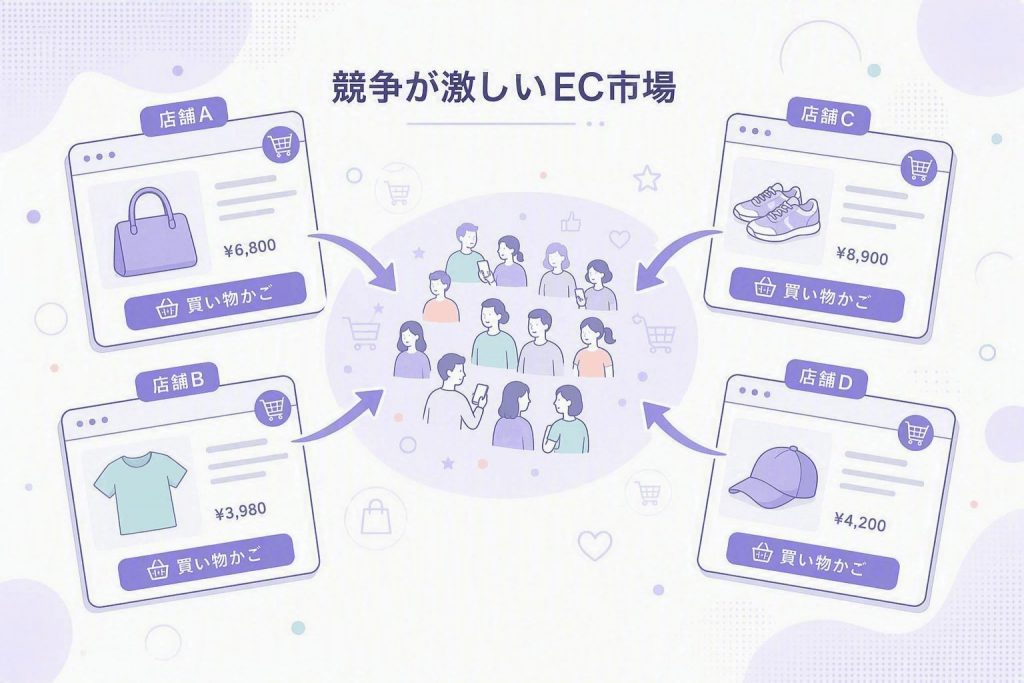 複数のEC店舗が顧客獲得を競い合う市場環境を示したイラスト