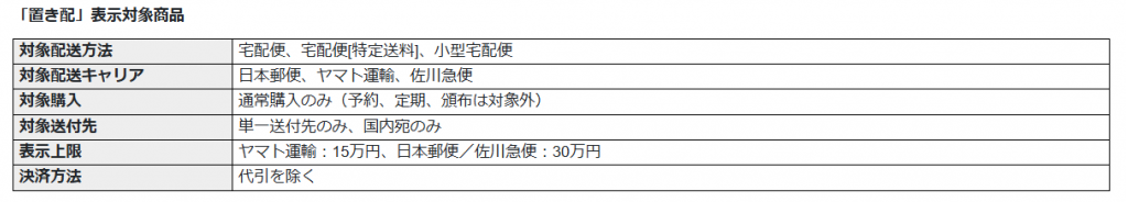 置き配表示対象商品の条件キャプチャ