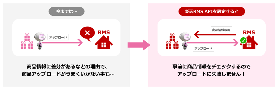 一括変換の流れ