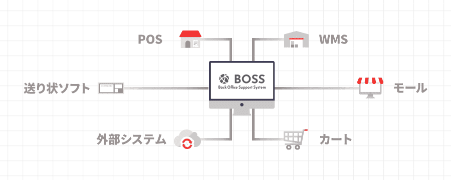 一元管理システムBOSSがおすすめ