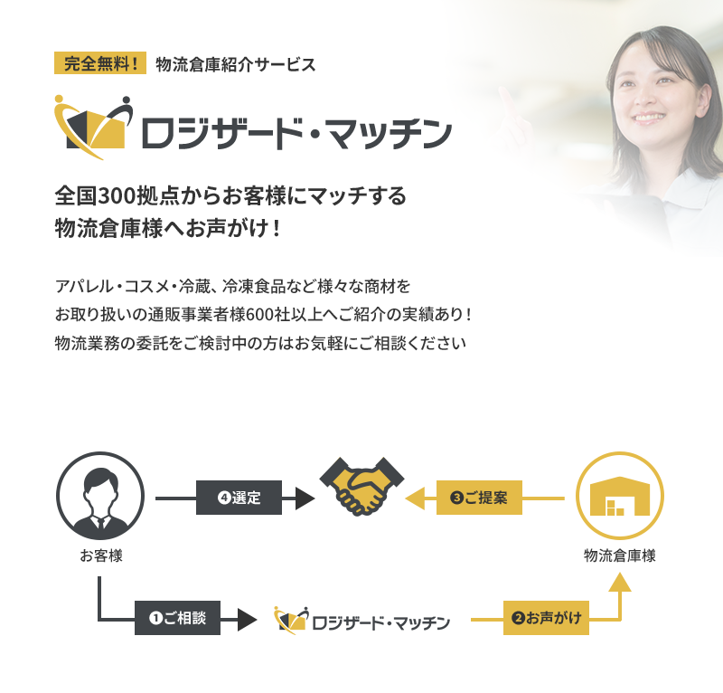ロジザードマッチン
