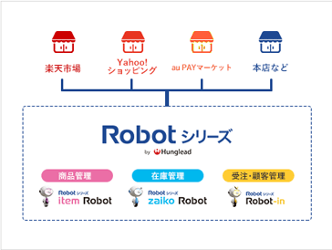 Robotシリーズ
