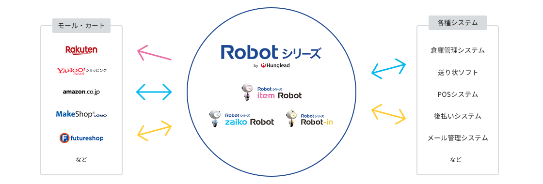 Robotシリーズのイメージ