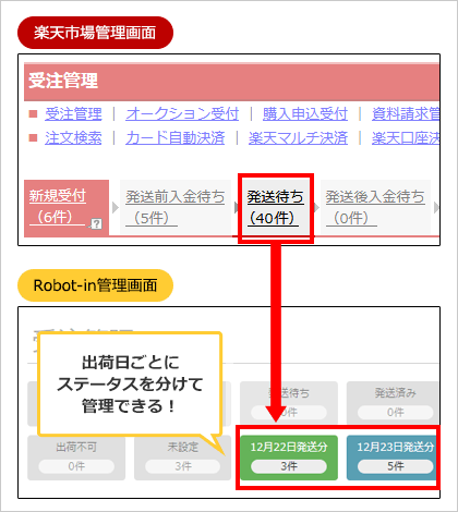 出荷日ごとにステータスを分けて受注管理可能