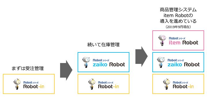 Robotシリーズ導入イメージ