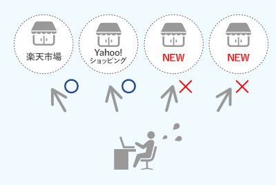 システムを導入しないと運用が厳しいイメージ