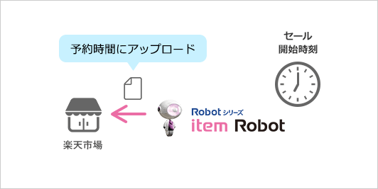 Robot-inだけで確認できるイメージ