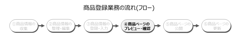 商品登録業務フロー図