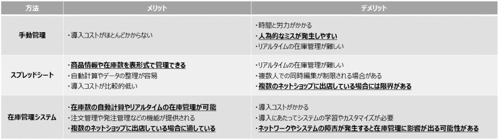 在庫管理方法メリット・デメリット表