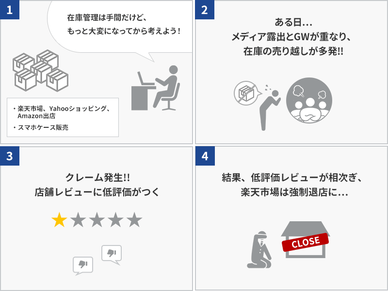 1. トラブル多発！楽天市場を退店することに…のイメージ図