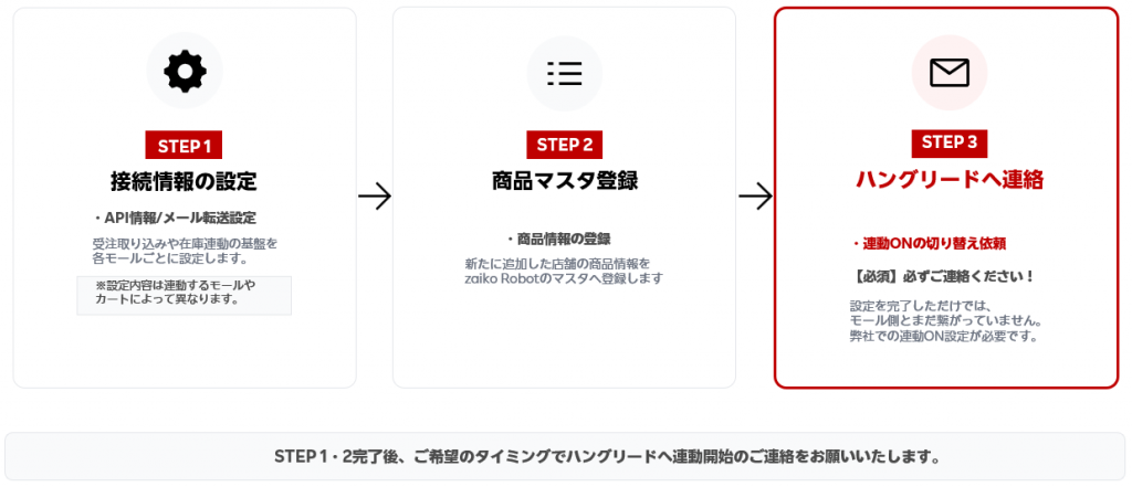zaiko Robotの初期設定を3STEPで紹介している画像
