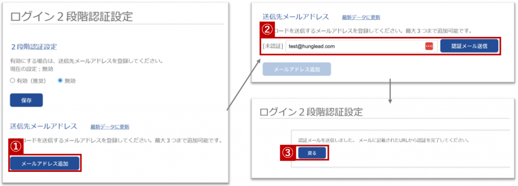 Robotシリーズ「ログイン2段階認証設定」の「STEP1:送信先メールアドレスの追加/認証方法」手順の図です。