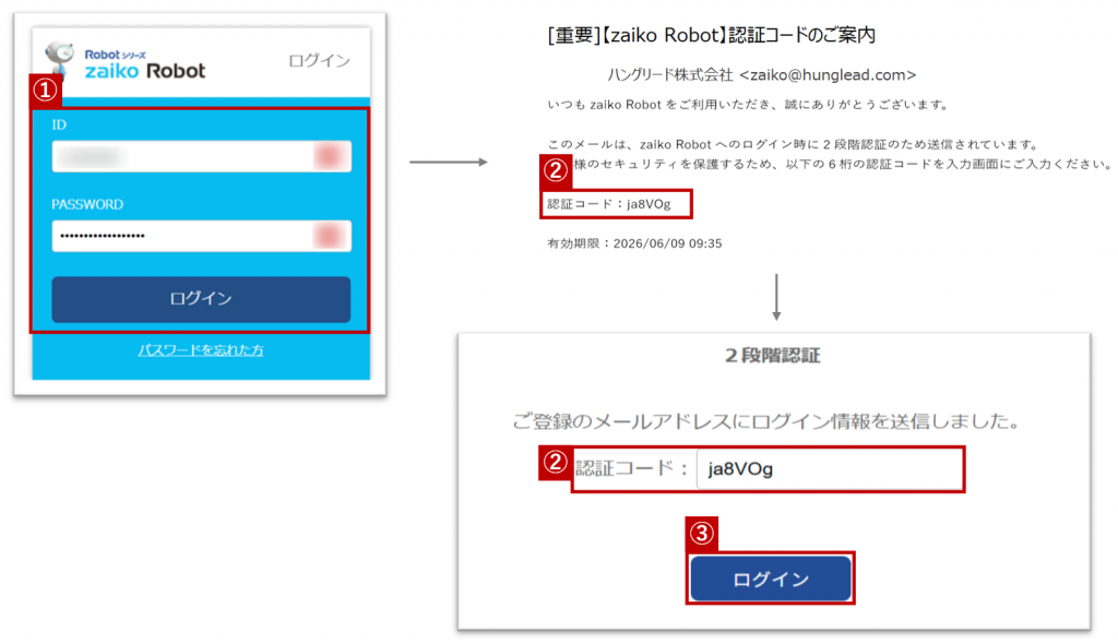 Robotシリーズ2段階認証でのログイン方法手順の図です。