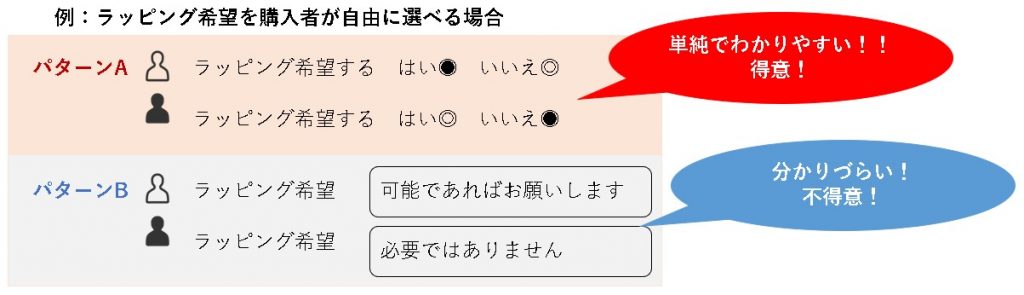 BOSSの自動化を加速させる商品ページの作り方！！ | BOSS+ 