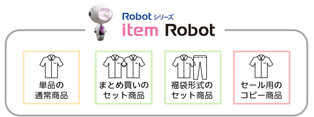 item Robot内の通常商品・セット商品・コピー商品が登録されているのを表しているキャプチャです。
