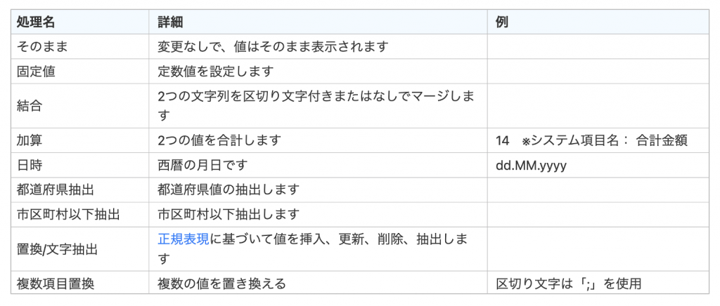 CSV取込テンプレートで可能な処理一覧です