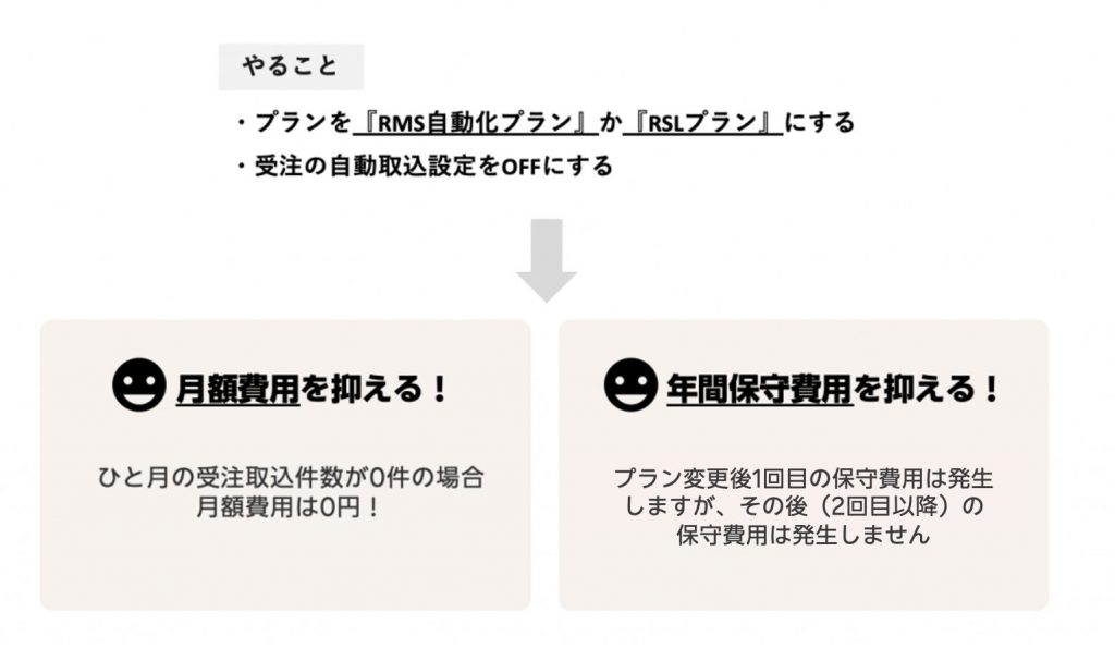 BOSSで月額費用と保守費用を抑えるためにやることを書いている画像です