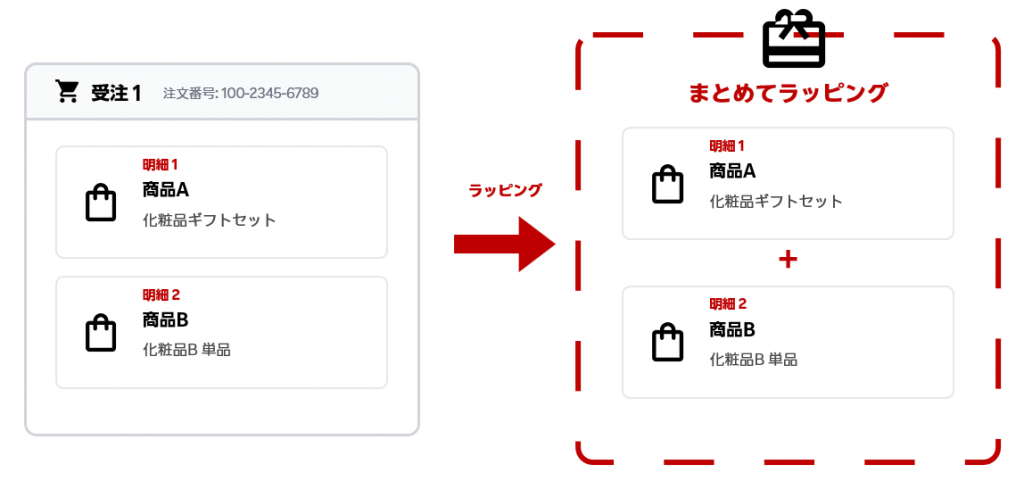 まとめてラッピングの参考画像