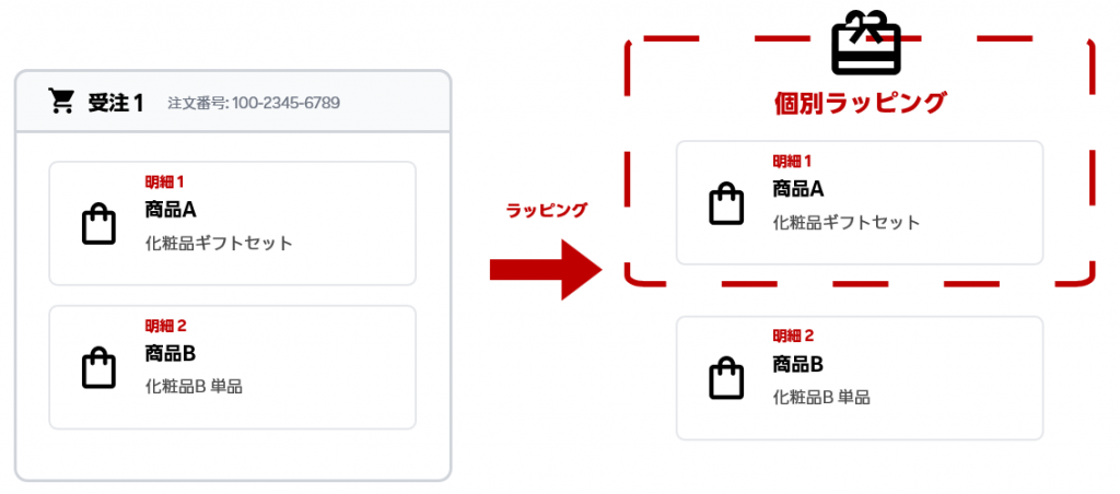 個別ラッピングの参考画像