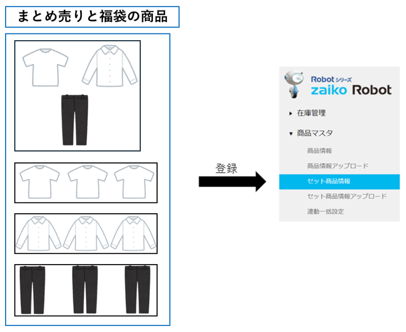 セット商品は「セット商品情報」に登録
