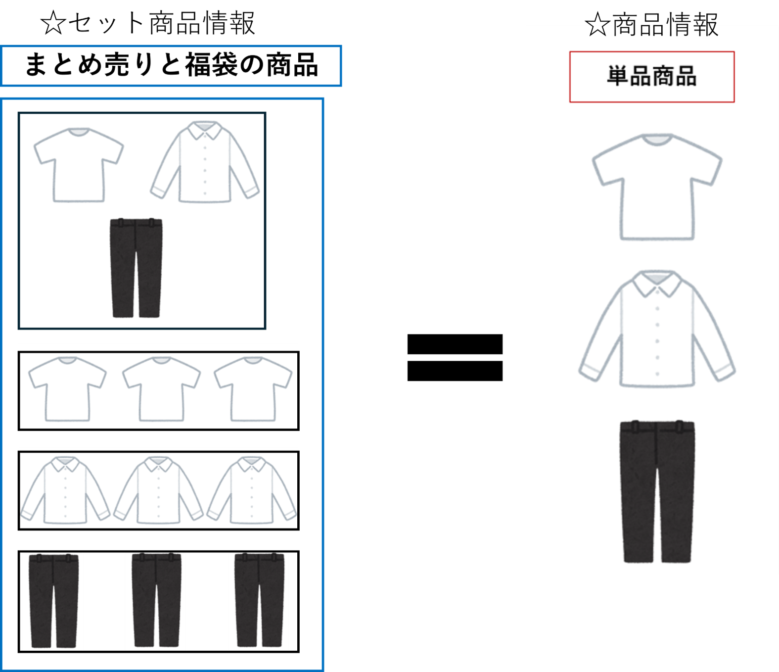 セット商品の紐づけ