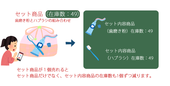 setが売れました2.png