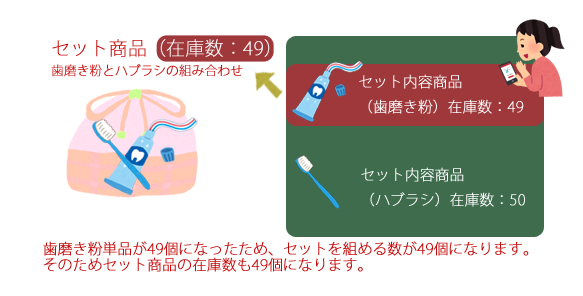 setの単品が売れました.png